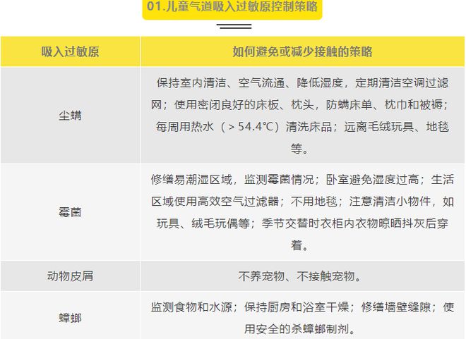 敏疾病诊疗中心心1月6日开诊凯发四川首家 华西二院儿童过