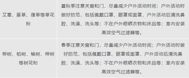 敏疾病诊疗中心心1月6日开诊凯发四川首家 华西二院儿童过(图4)