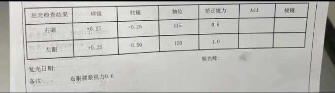 一觉醒来眼角膜烫伤！眼球疼视力倒退？凯发K8妈呀上海女子戴蒸汽眼罩睡觉(图2)
