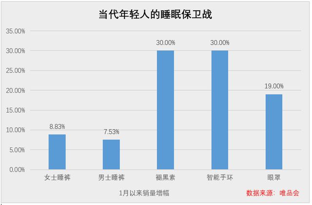 当代年轻人的失眠保卫战凯发K8旗舰店APP