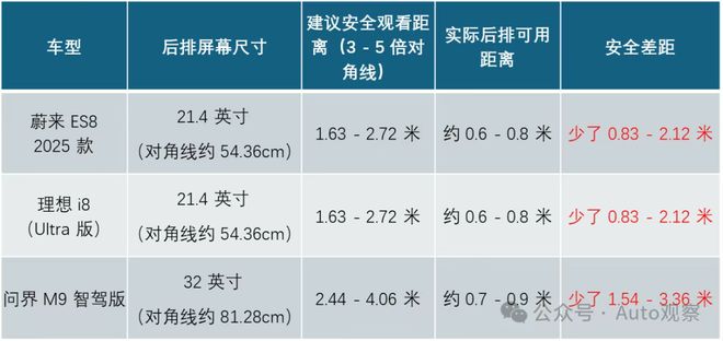 所把中产看傻“坐新能源车越来越像钻别人家被窝了”凯发k8一触即发蔚来们往车里装衣帽间、厨房和厕(图8)
